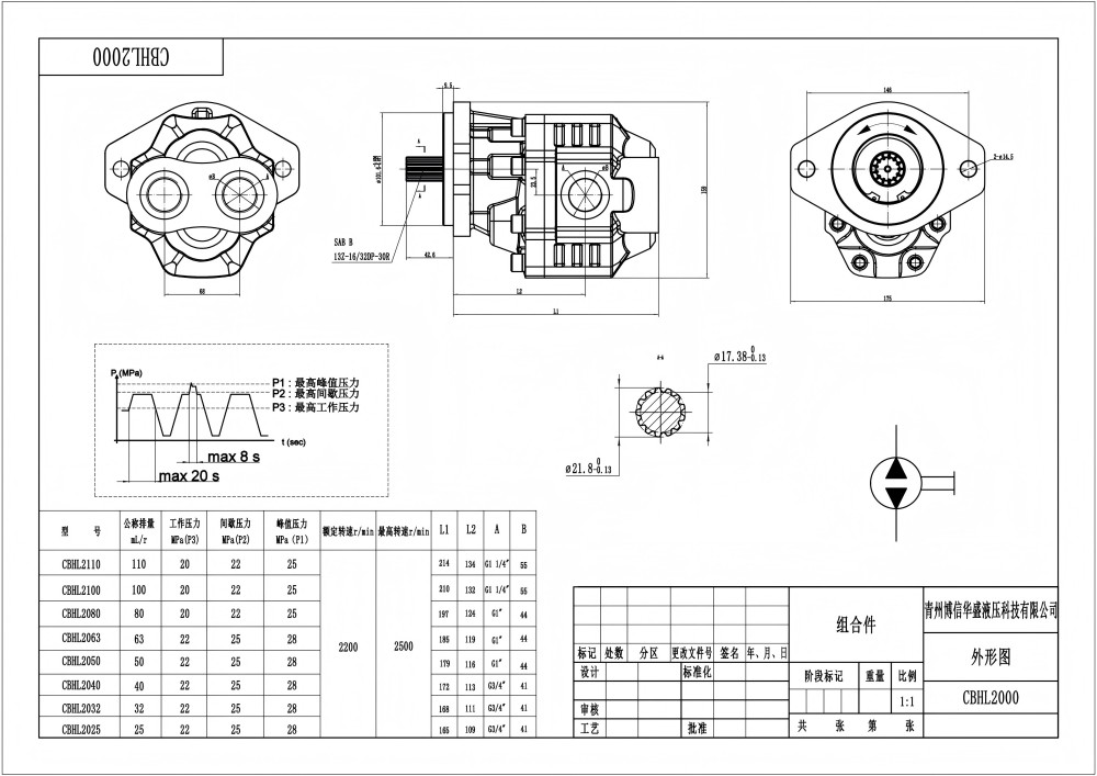 CBHL-2000 50 cc/rev Pompa a ingranaggi idraulica drawing image